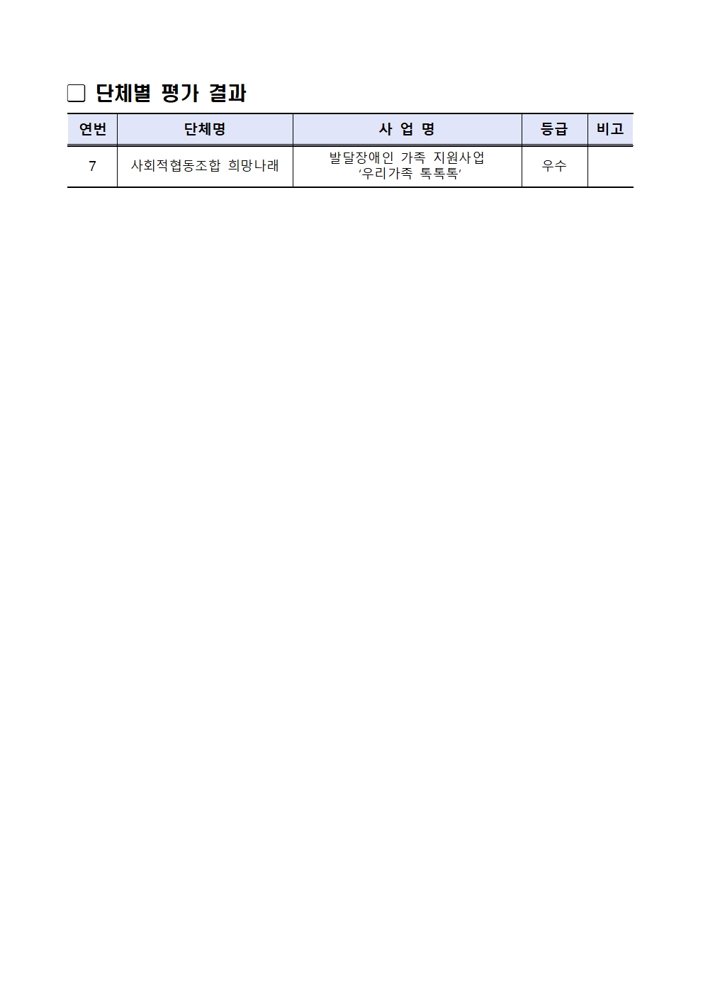 [희망나래] 2024년 비영리민간단체 공익활동지원사업 평가 결과 공고