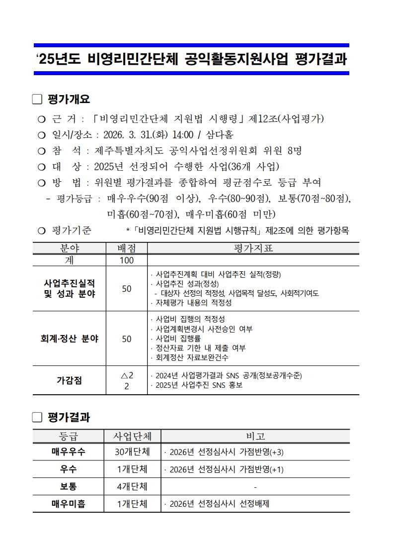[희망나래] 2025년 비영리민간단체 공익활동지원사업 평가결과 공고
