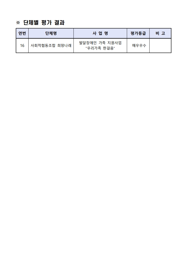 [희망나래] 2025년 비영리민간단체 공익활동지원사업 평가결과 공고