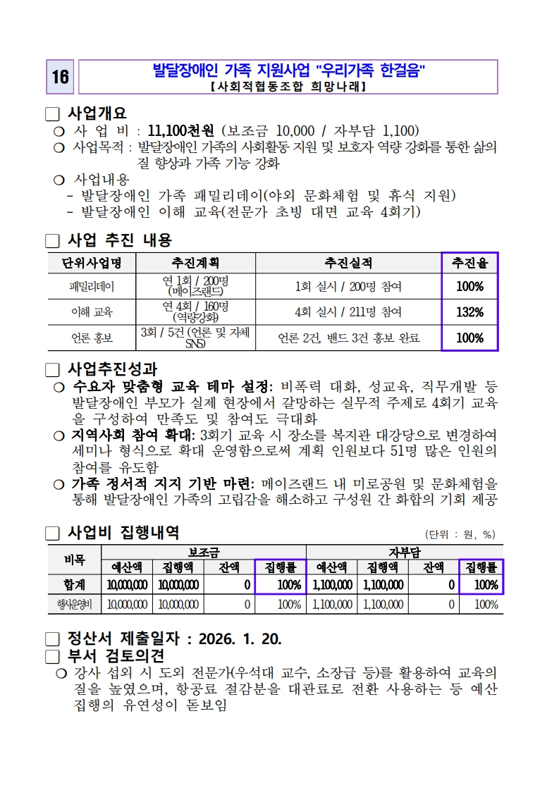 [희망나래] 2025년 비영리민간단체 공익활동지원사업 평가결과 공고
